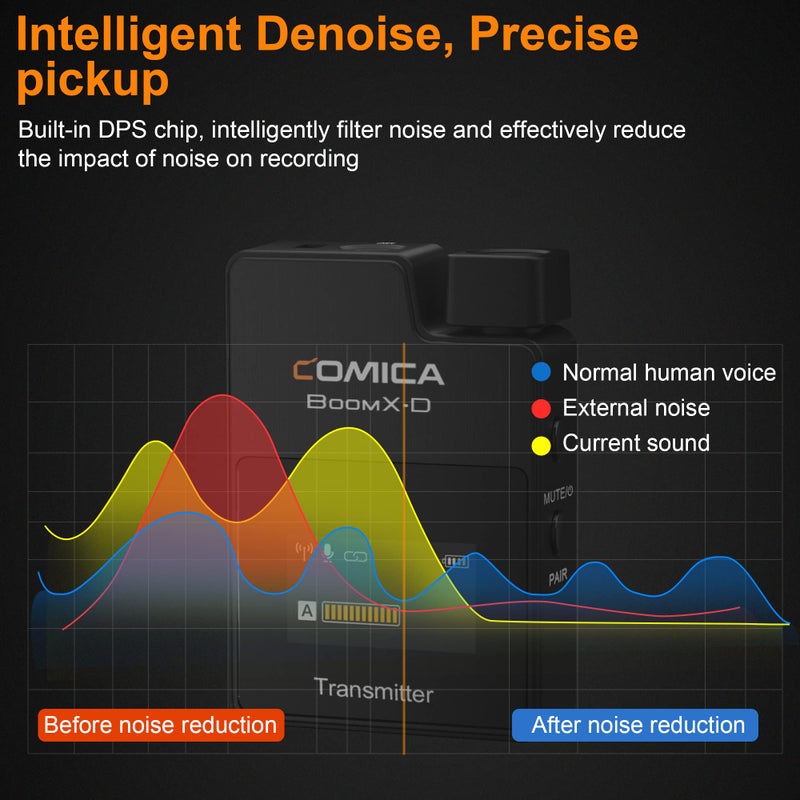 COMICA BoomX-D1 - Wireless Microphone System for Cameras, Camcorders, Smartphones, Laptops, Compact Wireless Lavalier Lapel Microphone with Noise Reduction, Low Latency, Monitoring, Muting - Image 3